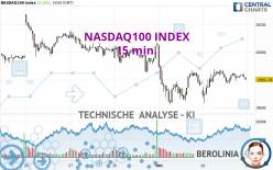 NASDAQ100 INDEX - 15 min.