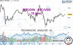 BITCOIN - BTC/USD - 15 min.