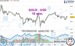 GOLD - USD - 15 min.