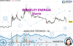 BERKELEY ENERGIA - Giornaliero