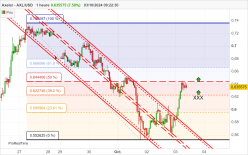 AXELAR - AXL/USD - 1 Std.