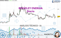 BERKELEY ENERGIA - Giornaliero