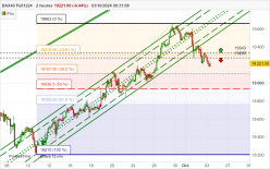 DAX40 FULL1224 - 2 Std.