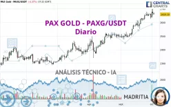 PAX GOLD - PAXG/USDT - Diario