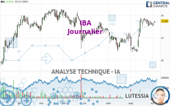 IBA - Journalier