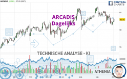 ARCADIS - Daily