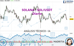 SOLANA - SOL/USDT - Diario