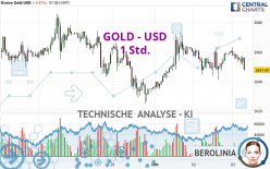 GOLD - USD - 1 uur