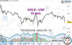 GOLD - USD - 15 min.