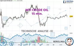 WTI CRUDE OIL - 15 min.