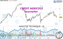 CREDIT AGRICOLE - Journalier