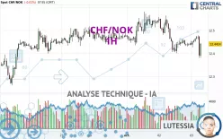 CHF/NOK - 1 uur