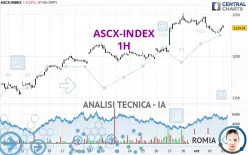 ASCX-INDEX - 1H