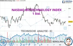 NASDAQ BIOTECHNOLOGY INDEX - 1 Std.