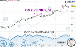 OMX VILNIUS_GI - 1H