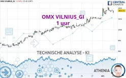 OMX VILNIUS_GI - 1 uur