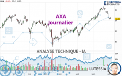 AXA - Journalier