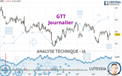 GTT - Journalier