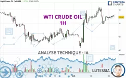 WTI CRUDE OIL - 1H