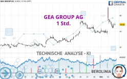 GEA GROUP AG - 1 Std.