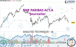 BNP PARIBAS ACT.A - Journalier