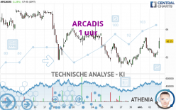 ARCADIS - 1 uur