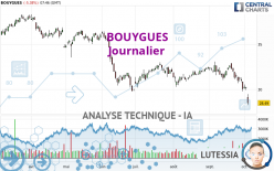 BOUYGUES - Journalier