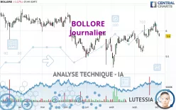 BOLLORE - Journalier