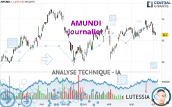 AMUNDI - Journalier