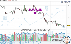 EUR/USD - 1H