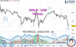 GOLD - USD - 15 min.