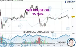 WTI CRUDE OIL - 15 min.