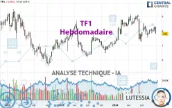 TF1 - Wekelijks