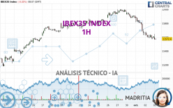 IBEX35 INDEX - 1H