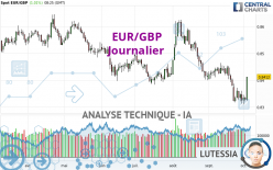 EUR/GBP - Journalier