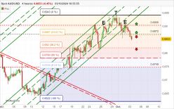 AUD/USD - 4H