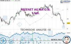 FREENET AG NA O.N. - 1 uur