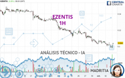 EZENTIS - 1 uur