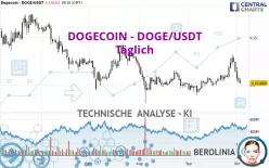 DOGECOIN - DOGE/USDT - Täglich