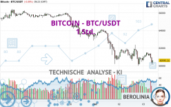 BITCOIN - BTC/USDT - 1 Std.