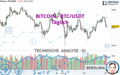 BITCOIN - BTC/USDT - Täglich