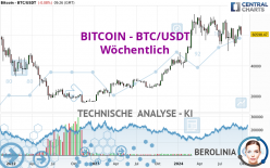 BITCOIN - BTC/USDT - Wöchentlich