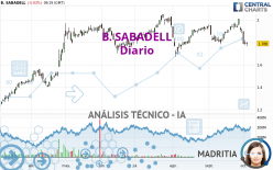 B. SABADELL - Diario