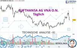 LUFTHANSA AG VNA O.N. - Täglich