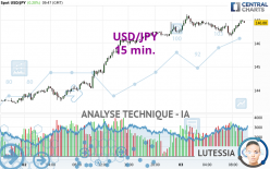 USD/JPY - 15 min.