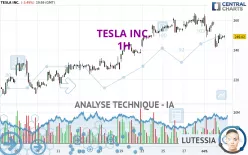 TESLA INC. - 1H