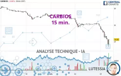 CARBIOS - 15 min.