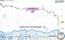 CARBIOS - 1H