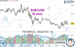 EUR/USD - 15 min.