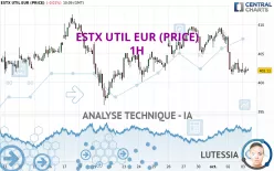 ESTX UTIL EUR (PRICE) - 1H